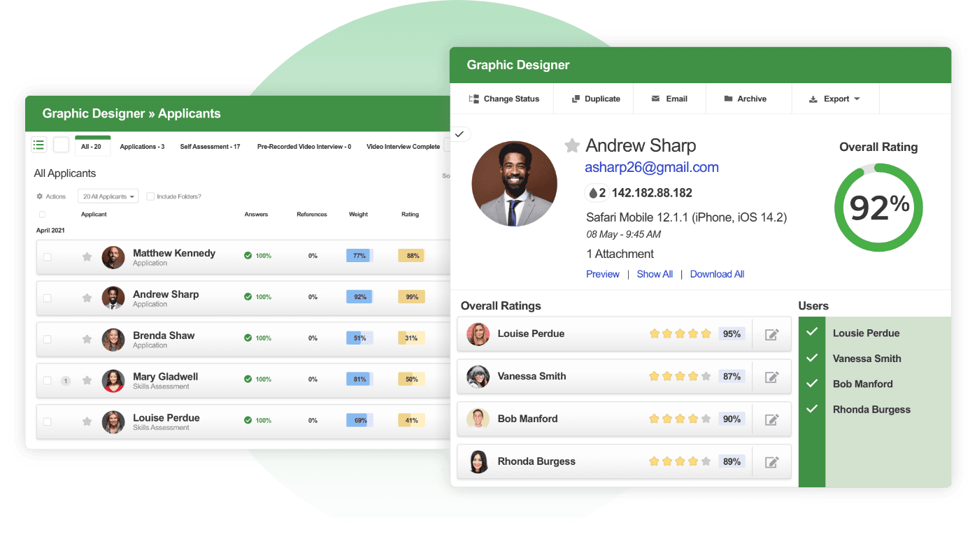 65% increase in predictive validity