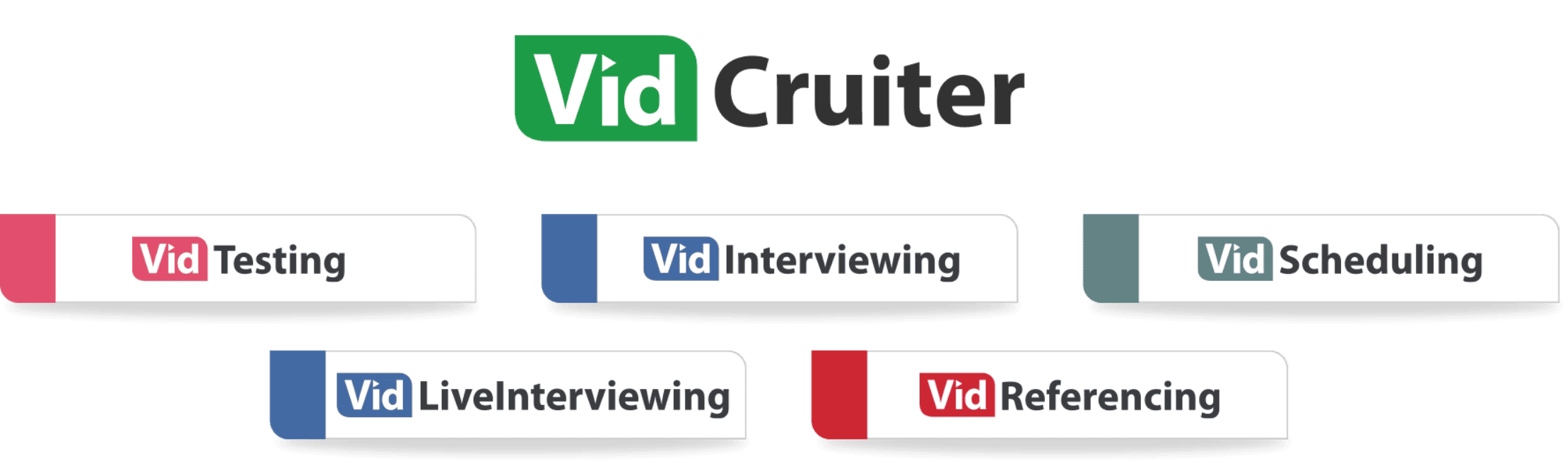 The VidCruiter Recruitment Process
