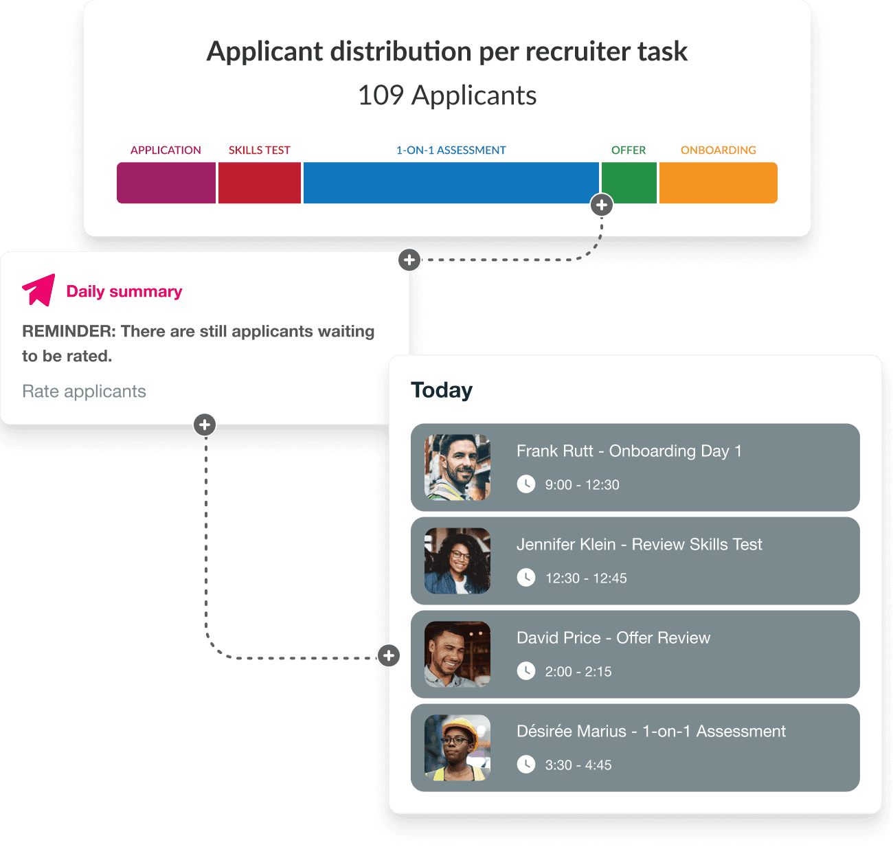 Visualize at what stage your applicants are in the recruitment process