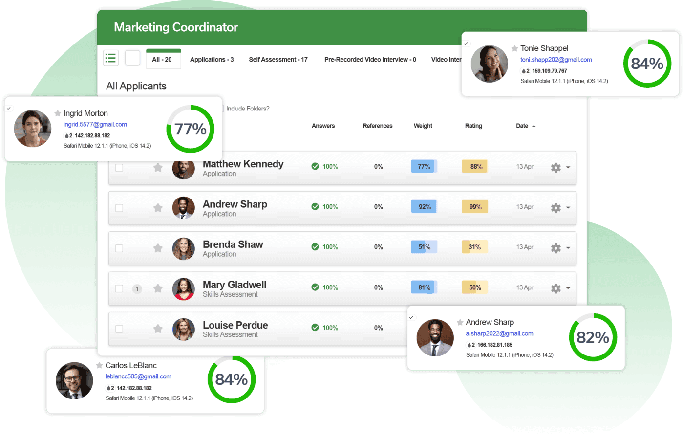 An ATS portal dashboard that ranks applicants based on their ratings shown