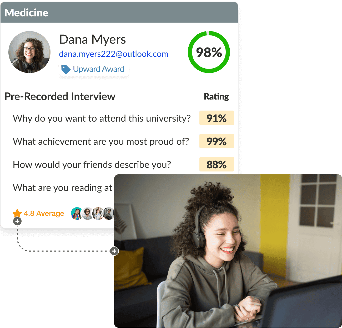 Admissions applicant interview question rating 