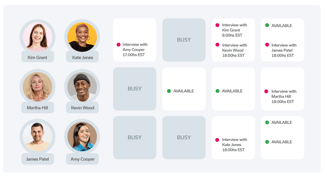 Own your hiring process