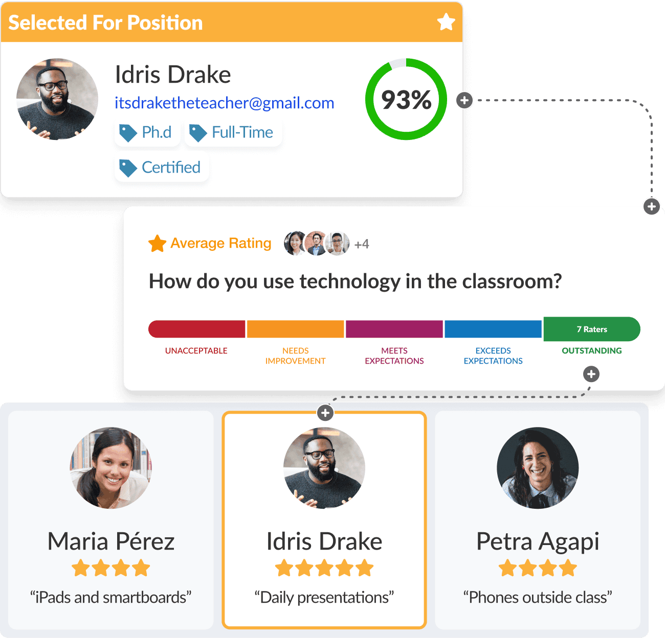 Visualize teacher profiles and question ratings