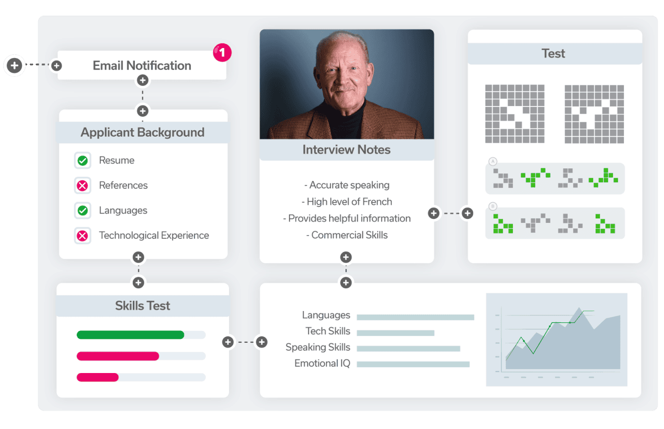 Minimize hiring bias