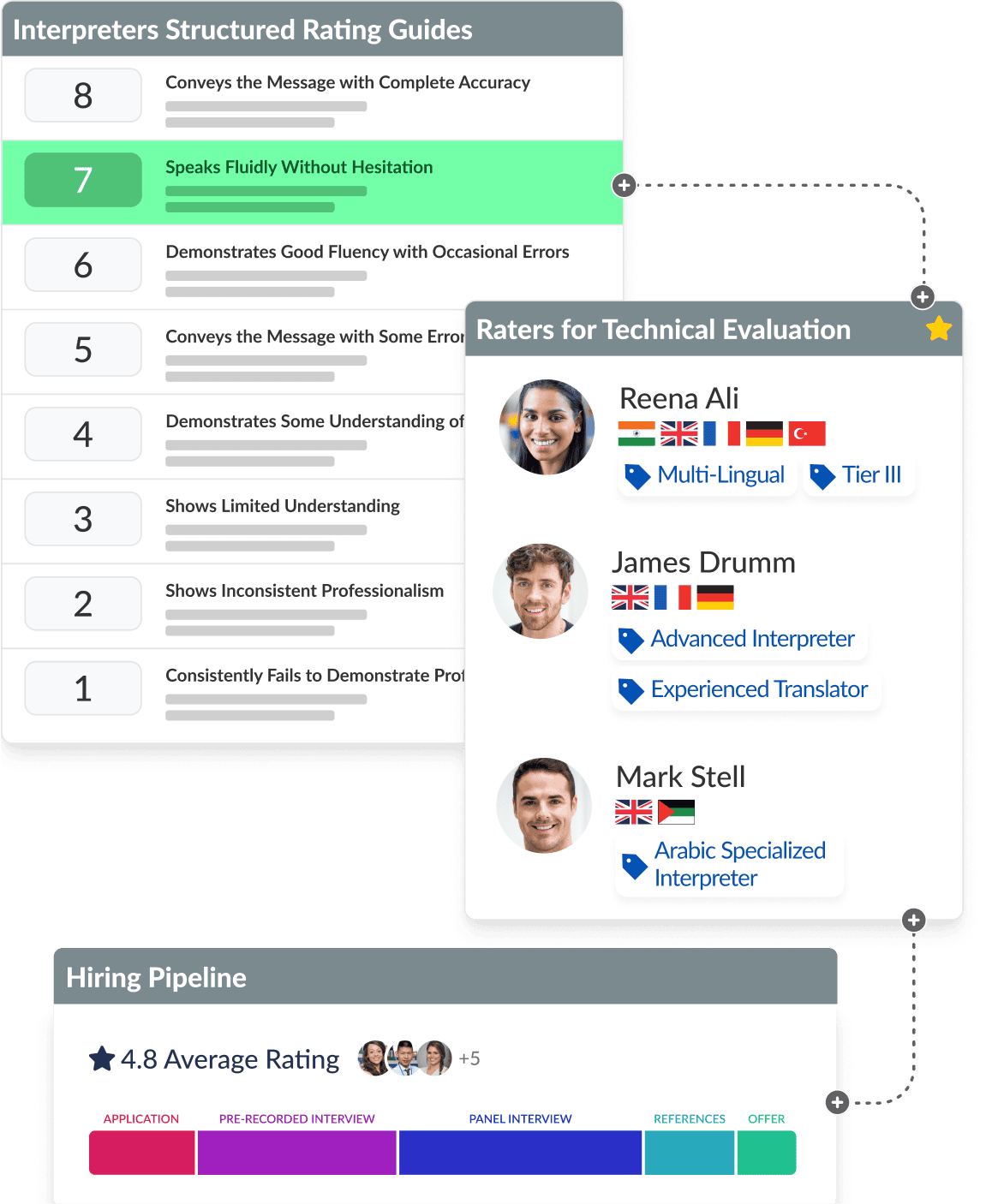 Evaluation tools that your team will love