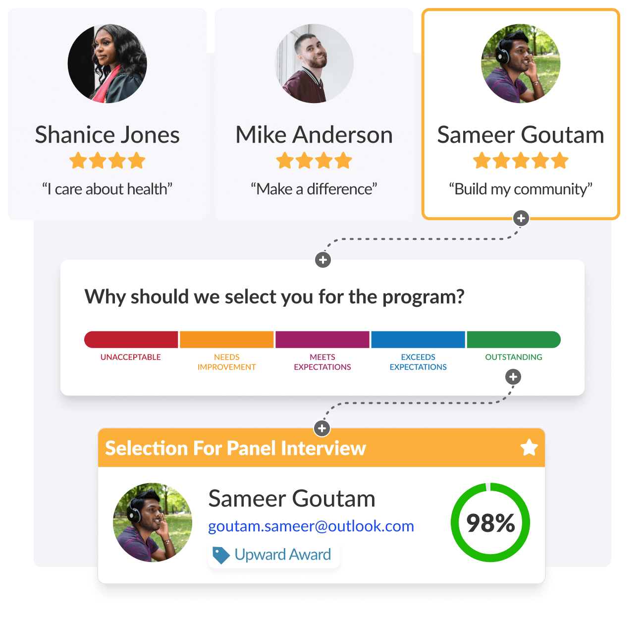 Minimize unconcious bias by using VidCruiter