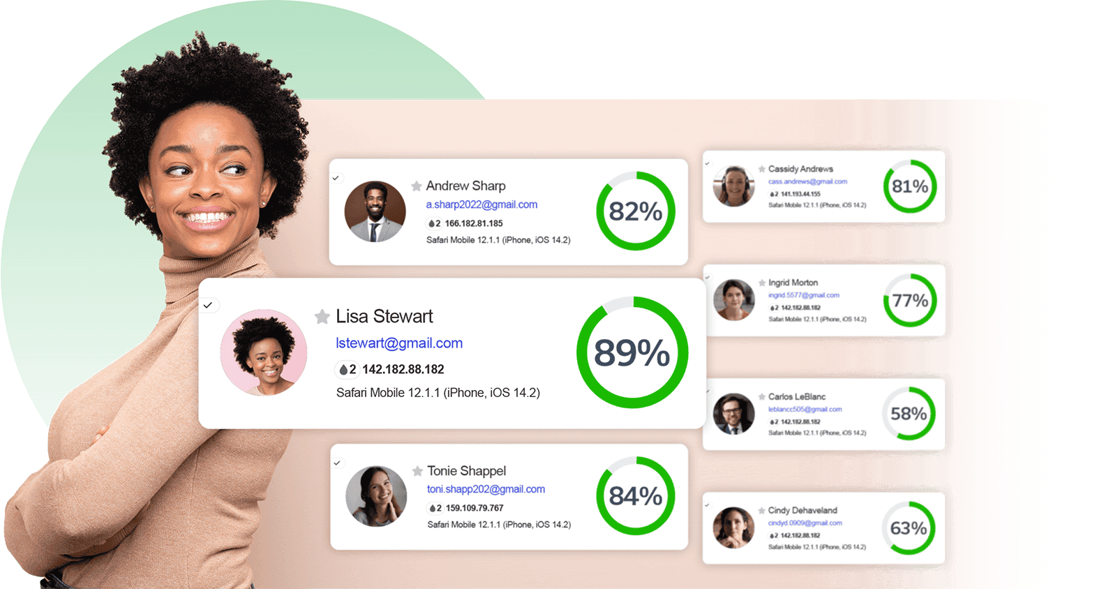 Increase Predictive Validity by 65%