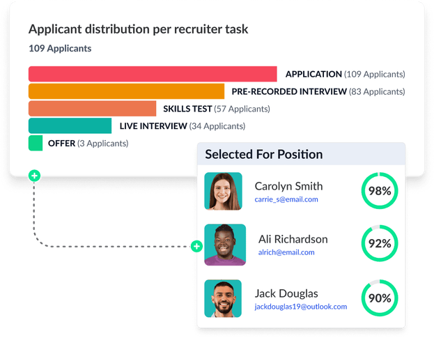 Interview scheduling lp 02 track and Analyze