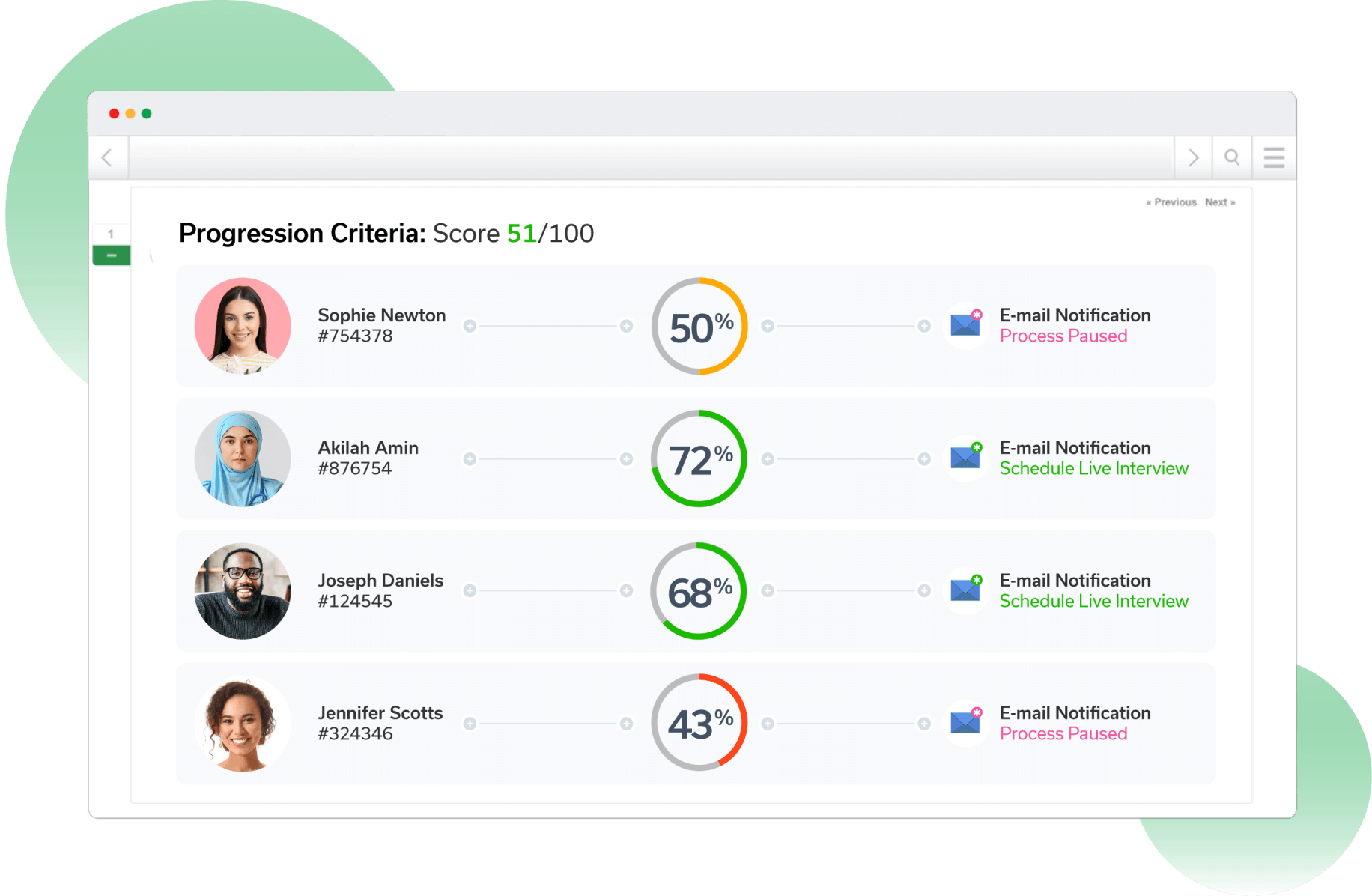 Candidates receive timely results